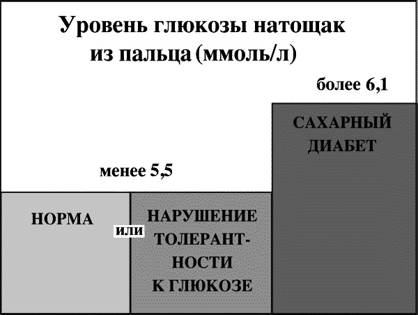 Бесплодие – не приговор!