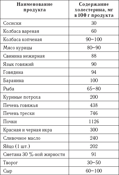 Лечебное питание. Повышенный холестерин