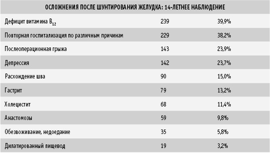 Питание как основа здоровья. Самый простой и естественный способ за 6 недель восстановить силы организма и сбросить лишний вес