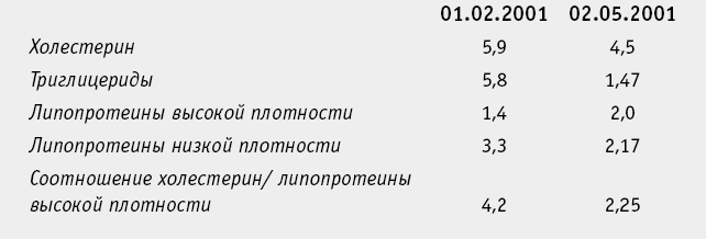 Питание как основа здоровья. Самый простой и естественный способ за 6 недель восстановить силы организма и сбросить лишний вес