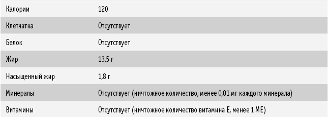 Питание как основа здоровья. Самый простой и естественный способ за 6 недель восстановить силы организма и сбросить лишний вес