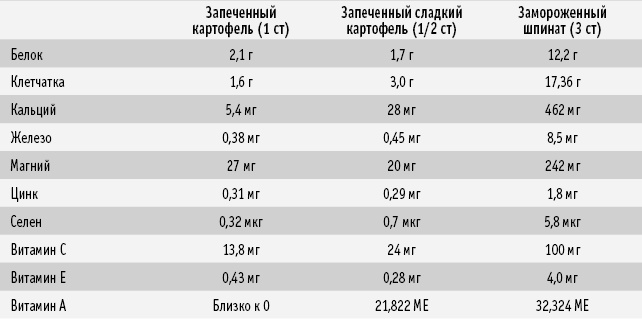 Питание как основа здоровья. Самый простой и естественный способ за 6 недель восстановить силы организма и сбросить лишний вес