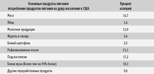 Питание как основа здоровья. Самый простой и естественный способ за 6 недель восстановить силы организма и сбросить лишний вес