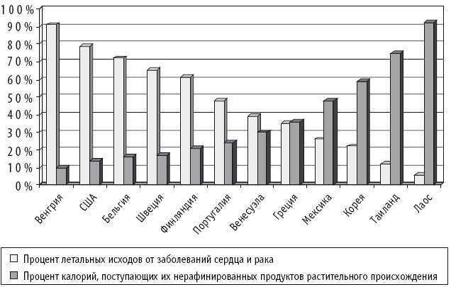 Питание как основа здоровья. Самый простой и естественный способ за 6 недель восстановить силы организма и сбросить лишний вес