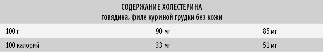 Питание как основа здоровья. Самый простой и естественный способ за 6 недель восстановить силы организма и сбросить лишний вес