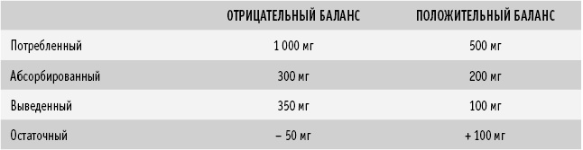 Питание как основа здоровья. Самый простой и естественный способ за 6 недель восстановить силы организма и сбросить лишний вес