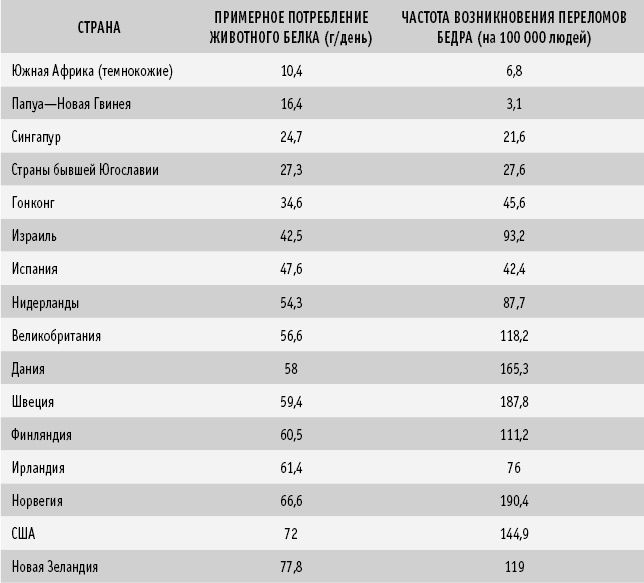 Питание как основа здоровья. Самый простой и естественный способ за 6 недель восстановить силы организма и сбросить лишний вес