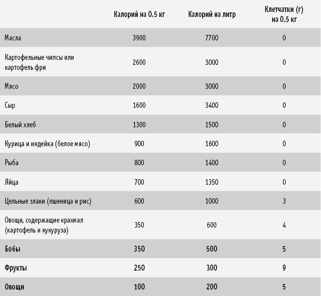 Питание как основа здоровья. Самый простой и естественный способ за 6 недель восстановить силы организма и сбросить лишний вес