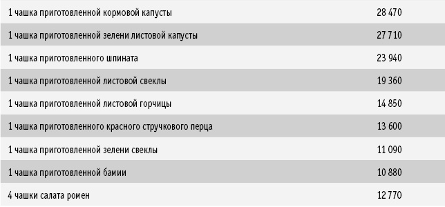 Питание как основа здоровья. Самый простой и естественный способ за 6 недель восстановить силы организма и сбросить лишний вес