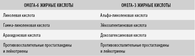 Питание как основа здоровья. Самый простой и естественный способ за 6 недель восстановить силы организма и сбросить лишний вес