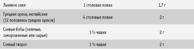 Питание как основа здоровья. Самый простой и естественный способ за 6 недель восстановить силы организма и сбросить лишний вес