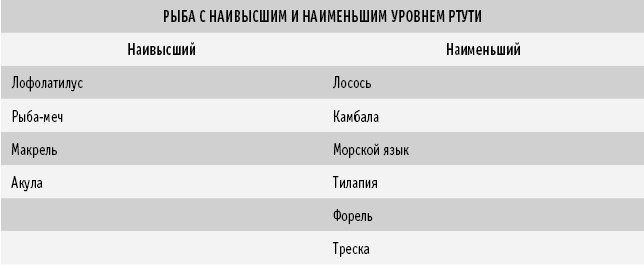 Питание как основа здоровья. Самый простой и естественный способ за 6 недель восстановить силы организма и сбросить лишний вес