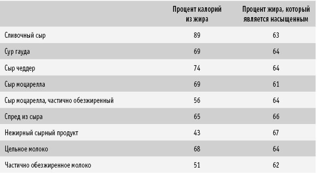 Питание как основа здоровья. Самый простой и естественный способ за 6 недель восстановить силы организма и сбросить лишний вес