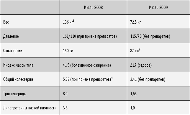 Питание как основа здоровья. Самый простой и естественный способ за 6 недель восстановить силы организма и сбросить лишний вес