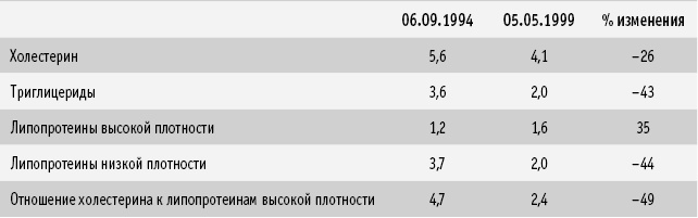 Питание как основа здоровья. Самый простой и естественный способ за 6 недель восстановить силы организма и сбросить лишний вес