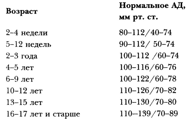 Вегетососудистая дистония. Избавиться навсегда!