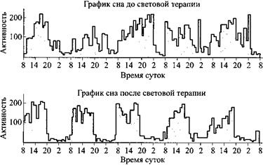 Сон. Почему мы спим и как нам это лучше всего удается