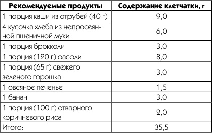 Живая вода. Секреты клеточного омоложения и похудения