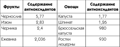 Живая вода. Секреты клеточного омоложения и похудения