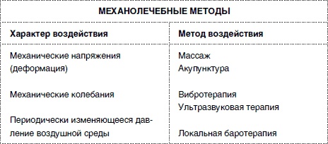 Массаж от классики до экзотики. Полная энциклопедия систем, видов, техник, методик