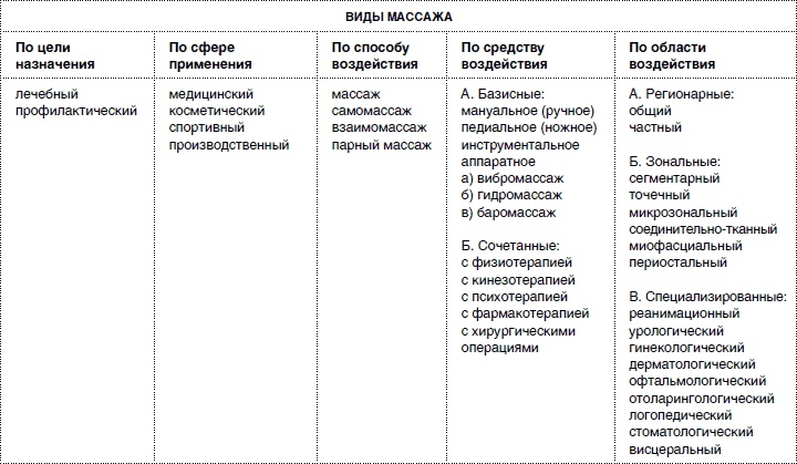 Массаж от классики до экзотики. Полная энциклопедия систем, видов, техник, методик