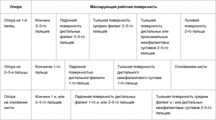 Массаж от классики до экзотики. Полная энциклопедия систем, видов, техник, методик