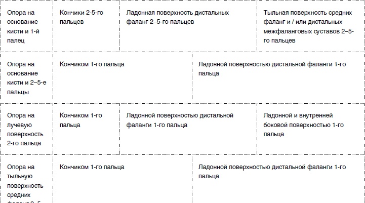 Массаж от классики до экзотики. Полная энциклопедия систем, видов, техник, методик