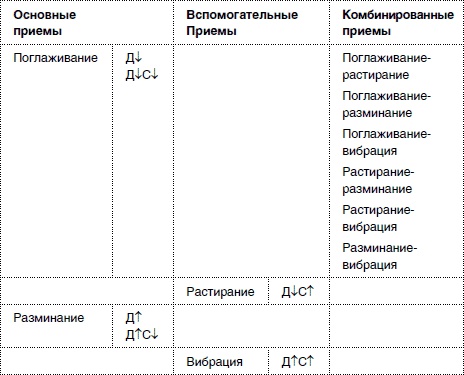 Массаж от классики до экзотики. Полная энциклопедия систем, видов, техник, методик