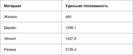 Массаж от классики до экзотики. Полная энциклопедия систем, видов, техник, методик