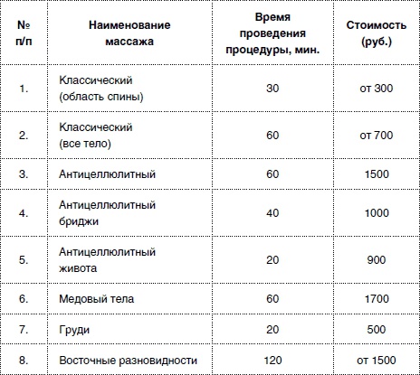 Массаж от классики до экзотики. Полная энциклопедия систем, видов, техник, методик