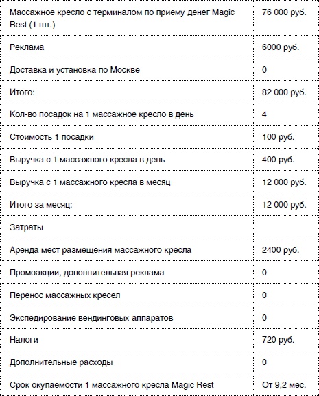 Массаж от классики до экзотики. Полная энциклопедия систем, видов, техник, методик