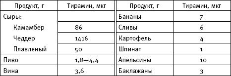 Фактор стройности. Идеальная диета