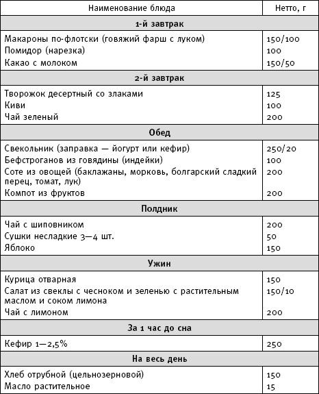 Фактор стройности. Идеальная диета