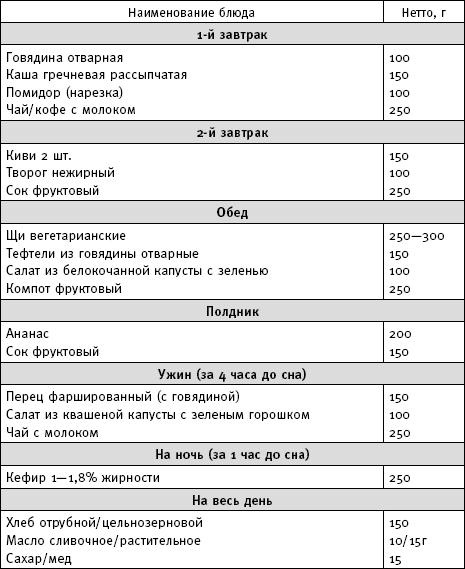 Фактор стройности. Идеальная диета