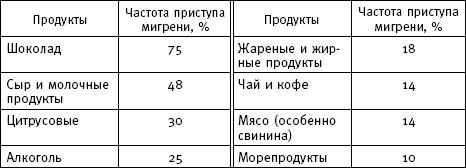 Фактор стройности. Идеальная диета