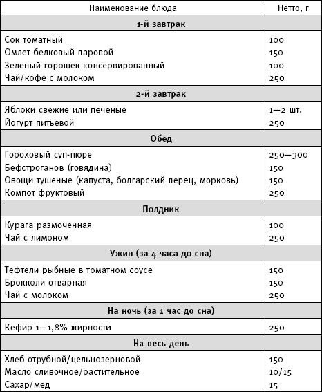 Фактор стройности. Идеальная диета