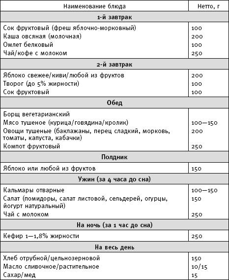 Фактор стройности. Идеальная диета