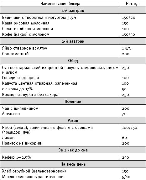 Фактор стройности. Идеальная диета