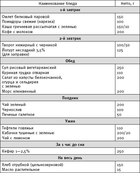 Фактор стройности. Идеальная диета