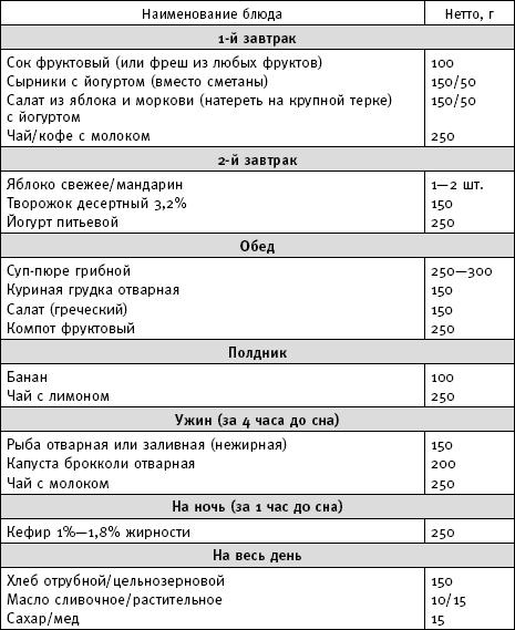 Фактор стройности. Идеальная диета