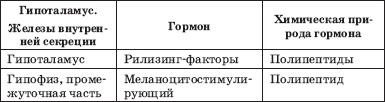 Заболевания щитовидной железы. Лечение и профилактика