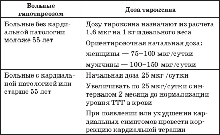 Заболевания щитовидной железы. Лечение и профилактика