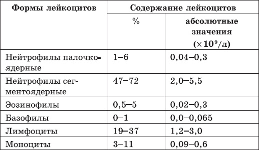 Карманный справочник медицинских анализов