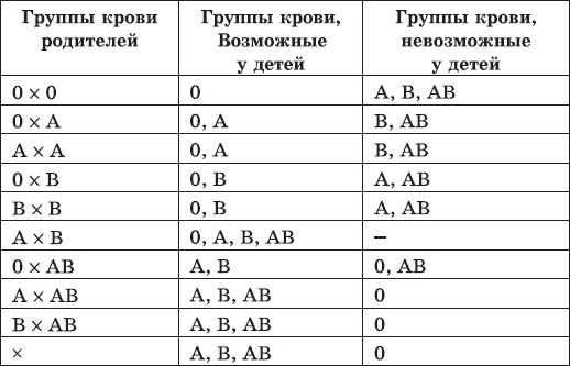 Карманный справочник медицинских анализов