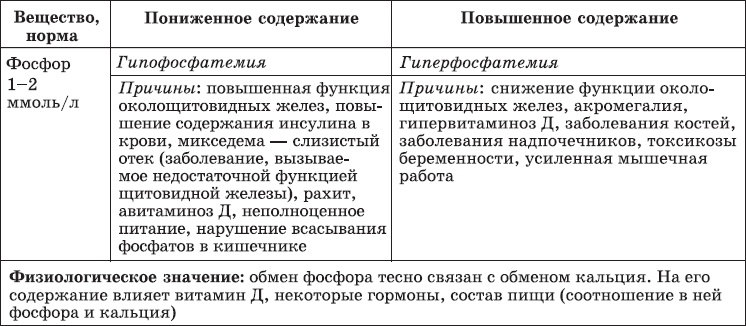 Карманный справочник медицинских анализов