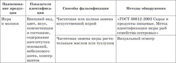 Что мы едим? Как определить качество продуктов