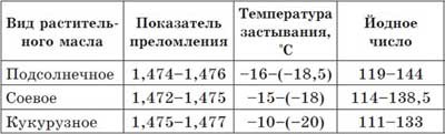 Что мы едим? Как определить качество продуктов