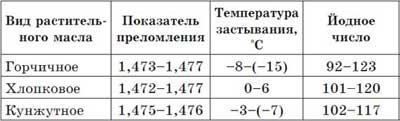 Что мы едим? Как определить качество продуктов