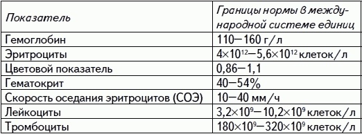 1001 вопрос будущей мамы. Большая книга ответов на все вопросы