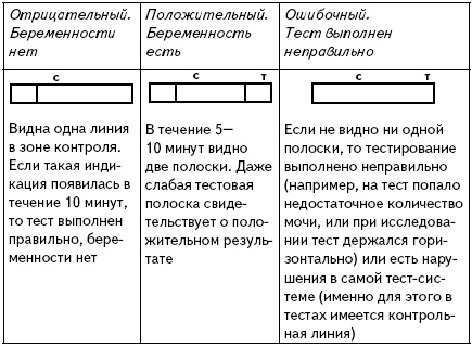 Все, что будущая мама хочет знать, но не знает, у кого спросить